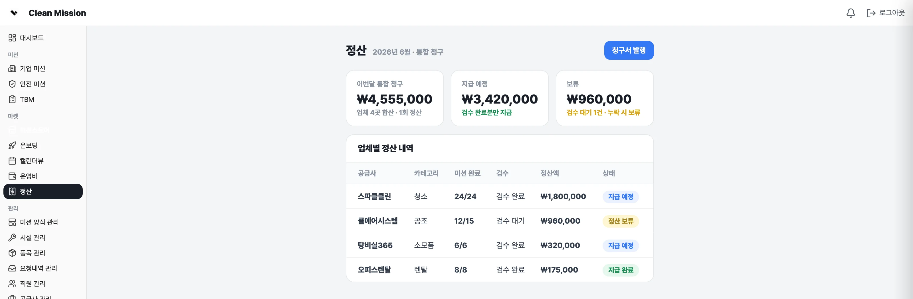 검수 상태와 업체별 정산 내역